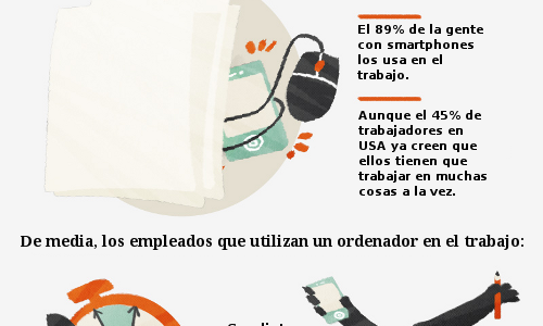 multitarea en el trabajo